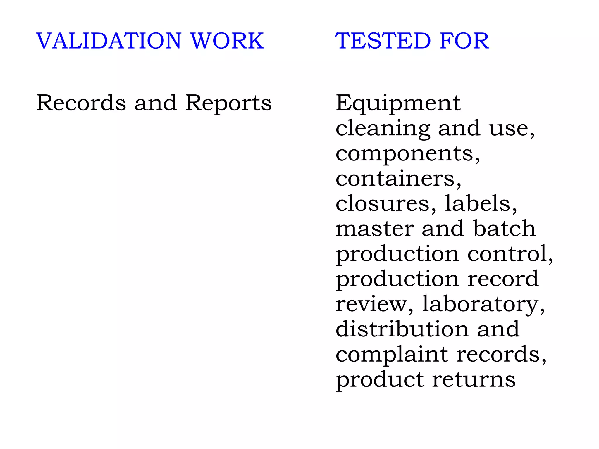 VALIDATION WORK TESTED FOR Records and Reports Equipment  cleaning and use,  components,  containers,  closures, labels,  master and batch  production control,  production record  review, laboratory,  distribution and  complaint records,  product returns 