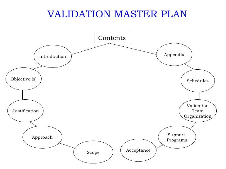 Validation Theory And Application 3