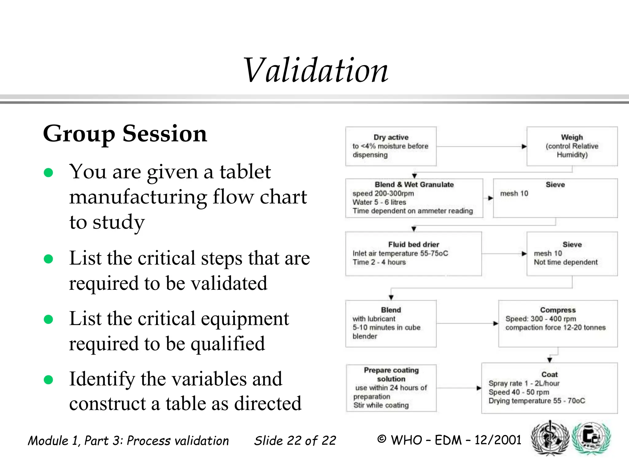 Module 1, Part 3: Process validation Slide 22 of 22 © WHO – EDM – 12/2001
Validation
Group Session
 You are given a tablet
manufacturing flow chart
to study
 List the critical steps that are
required to be validated
 List the critical equipment
required to be qualified
 Identify the variables and
construct a table as directed
 