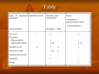 Validation Rigor Table Validation | PPT