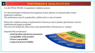 Non Rotine Validation validation modern pharmaceutics aina.pptx