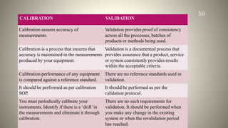 validationandcalibrationmasterplan-190223191733.pptx