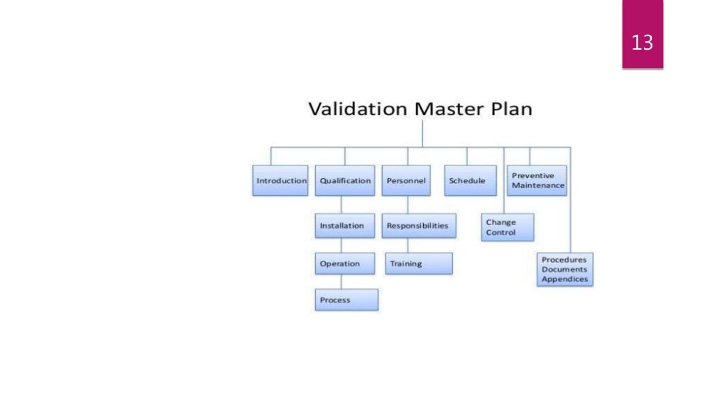 Validation and calibration master plan
