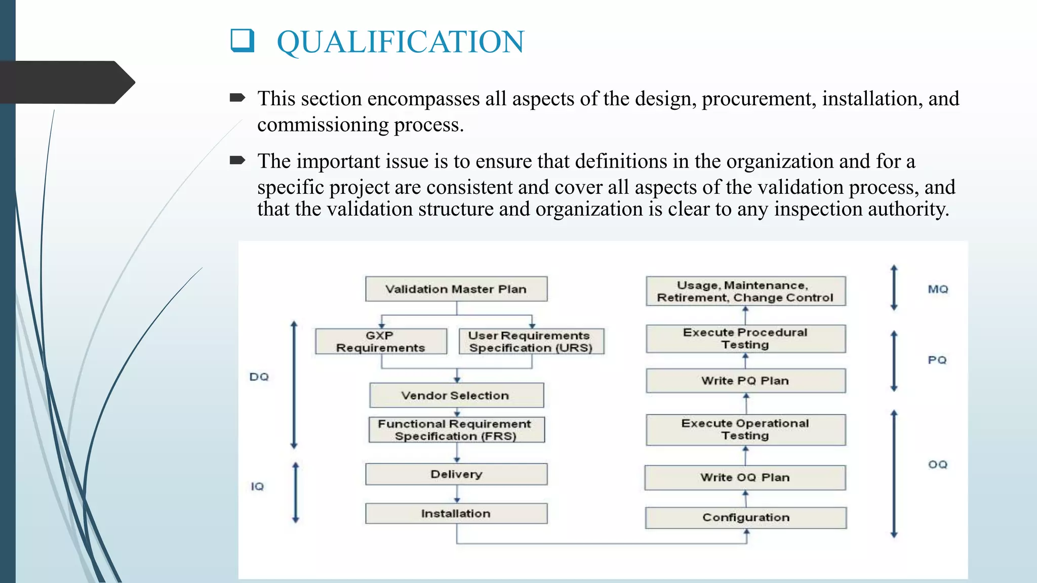  QUALIFICATION
 This section encompasses all aspects of the design, procurement, installation, and
commissioning process.
 The important issue is to ensure that definitions in the organization and for a
specific project are consistent and cover all aspects of the validation process, and
that the validation structure and organization is clear to any inspection authority.
 