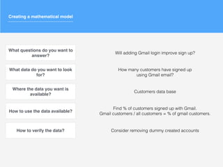 Creating a mathematical model
What questions do you want to
answer?
What data do you want to look
for?
Where the data you want is
available?
How to use the data available?
How to verify the data?
Will adding Gmail login improve sign up?
How many customers have signed up
using Gmail email?
Customers data base
Find % of customers signed up with Gmail.
Gmail customers / all customers = % of gmail customers.
Consider removing dummy created accounts
 