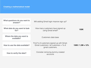 Creating a mathematical model
What questions do you want to
answer?
What data do you want to look
for?
Where the data you want is
available?
How to use the data available?
How to verify the data?
Will adding Gmail login improve sign up?
How many customers have signed up
using Gmail email?
Customers data base
Find % of customers signed up with Gmail.
Gmail customers / all customers = % of
gmail customers.
Consider removing dummy created
accounts
150K
150K / 1.3M = 12%
 