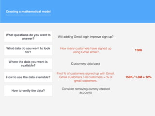 Will adding Gmail login improve sign up?
How many customers have signed up
using Gmail email?
Find % of customers signed up with Gmail.
Gmail customers / all customers = % of
gmail customers.
Consider removing dummy created
accounts
150K
150K / 1.3M = 12%
What questions do you want to
answer?
What data do you want to look
for?
Where the data you want is
available?
How to use the data available?
How to verify the data?
Creating a mathematical model
Customers data base
 
