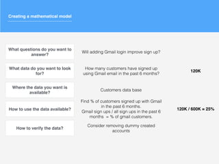 Creating a mathematical model
What questions do you want to
answer?
What data do you want to look
for?
Where the data you want is
available?
How to use the data available?
How to verify the data?
Will adding Gmail login improve sign up?
How many customers have signed up
using Gmail email in the past 6 months?
Customers data base
Find % of customers signed up with Gmail
in the past 6 months.
Gmail sign ups / all sign ups in the past 6
months = % of gmail customers.
Consider removing dummy created
accounts
120K
120K / 600K = 25%
 