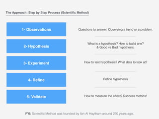 The Approach: Step by Step Process (Scientiﬁc Method)
1- Observations
2- Hypothesis
3- Experiment
4- Reﬁne
5- Validate
Questions to answer. Observing a trend or a problem.
What is a hypothesis? How to build one?
& Good vs Bad hypothesis.
How to test hypothesis? What data to look at?
Reﬁne hypothesis
How to measure the effect? Success metrics!
FYI: Scientiﬁc Method was founded by Ibn Al Haytham around 250 years ago.
 