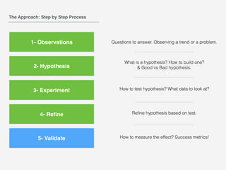 1- Observations
2- Hypothesis
3- Experiment
4- Reﬁne
5- Validate
The Approach: Step by Step Process
Questions to answer. Observing a trend or a problem.
What is a hypothesis? How to build one?
& Good vs Bad hypothesis.
How to test hypothesis? What data to look at?
Reﬁne hypothesis based on test.
How to measure the effect? Success metrics!
 