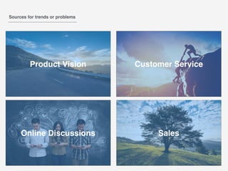 Sources for trends or problems
Customer Service
SalesOnline Discussions
Product Vision
 