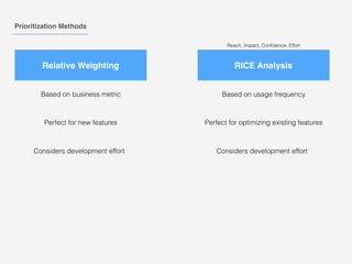 Prioritization Methods
Relative Weighting RICE Analysis
Based on business metric Based on usage frequency
Perfect for new features Perfect for optimizing existing features
Considers development effort Considers development effort
Reach, Impact, Conﬁdence, Effort
 