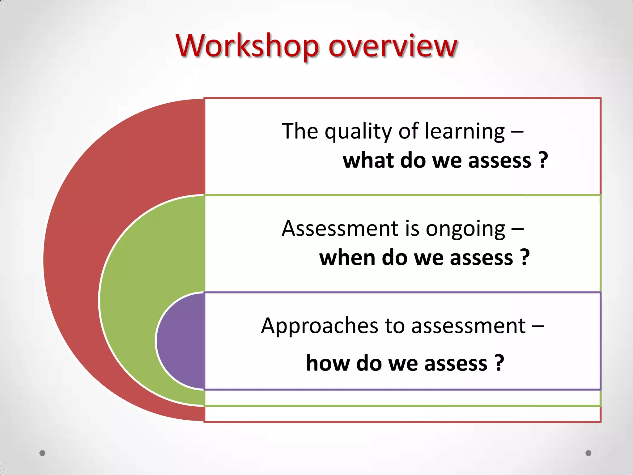 Workshop overview
The quality of learning –
what do we assess ?
Assessment is ongoing –
when do we assess ?
Approaches to assessment –
how do we assess ?

 