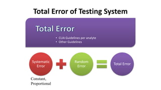 Total Error Validation and verification of immunoassay methods dr. ali mirjalili | PPTX