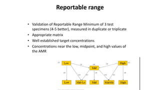 Validation and verification of immunoassay methods dr. ali mirjalili | PPTX