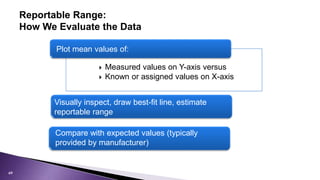 Validation and verification of immunoassay methods dr. ali mirjalili | PPTX