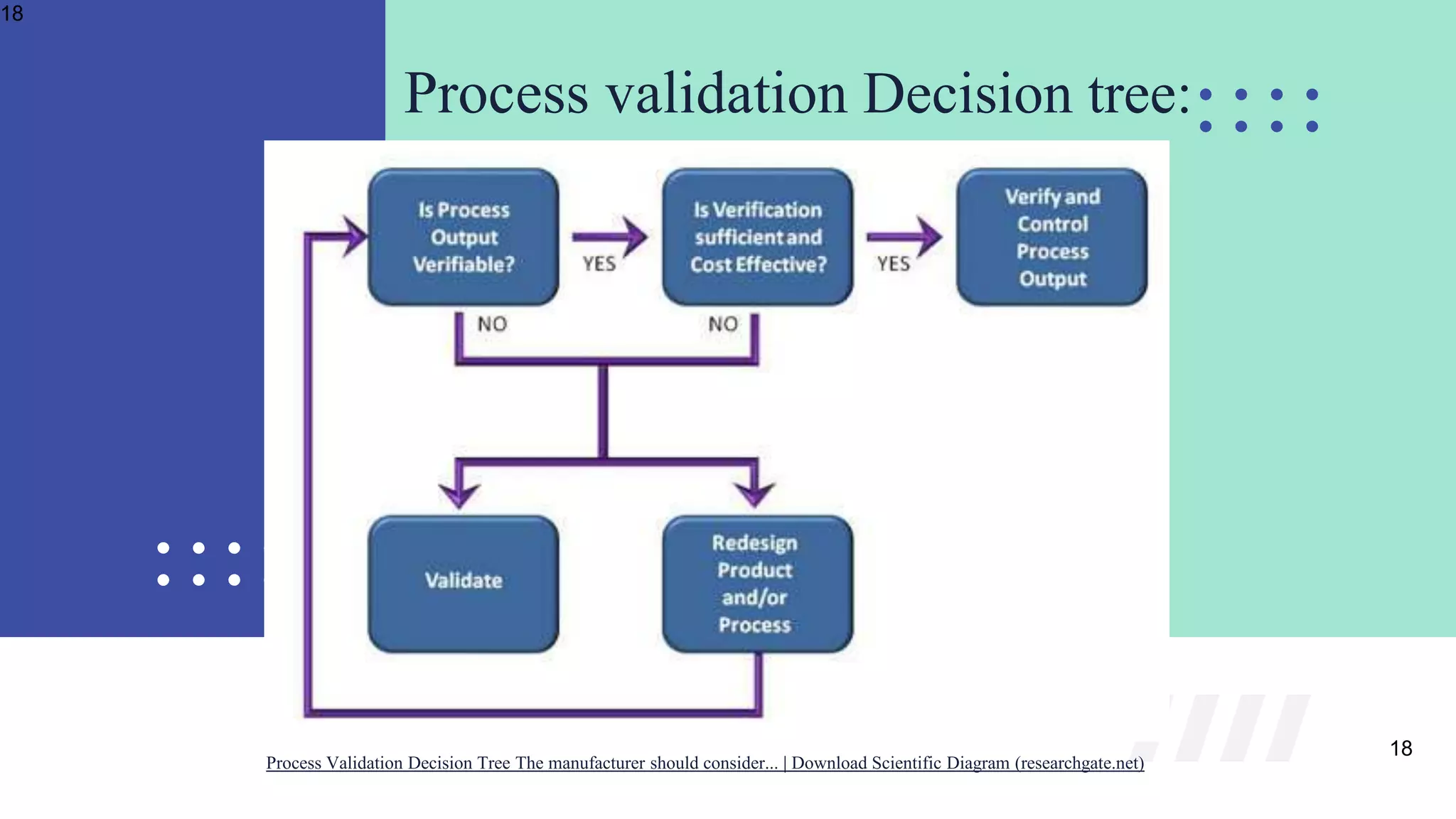 validation and verification of medical device.pptx