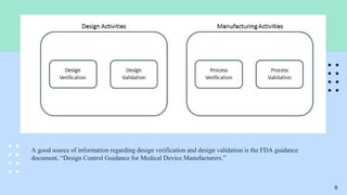 validation and verification of medical device.pptx