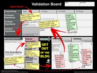 Validation Board
Validation Board
Track Pivots Start 1st Pivot 2nd Pivot 3rd Pivot
Customer
Hypothesis Tip: One sticky note per box
Problem
Hypothesis Tip: For two-sided markets,
validate the riskiest side first
Solution
Hypothesis
Tip: Do not define a solution until you
have validated the problem
Project Team Leader
Core Assumptions
Any assumption that, if invalidated, will
break the business
Riskiest
Assumption
Method
Minimum
Success
Criterion
Design Experiment Results
GET
OUT
OF THE
BLDG
Validated
1 2 1 2
3 4 3 4
5 6 5 6
Which assumption is the most
uncertain?
What is the easiest way to test
the assumption?
What is the minimum outcome
still considered as validation?
If validated, explore the next
riskiest hypothesis
Only put the riskiest
assumption from an
experiment in these
boxes.
Record data and
insights separately
Template from www.validationboard.com
(free for educational use but not for commercial software design) Adapted and animated by Erkko Autio and Selina Cao
If invalidated, pivot at least one
core hypothesis
Invalidated
Tip: clear all post-its from this area after
each experiment is complete
Start Here!
GET
OUT
OF THE
BLDG
 