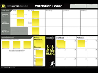 Validation board template
