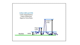 VALIDATION CALIBRATION Unit 5 B.Pharm Sem 6 Quality Assurance.pptx