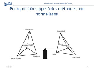 17/12/2024 21
Pourquoi faire appel à des méthodes non
normalisées
VALIDATION DES MÉTHODES D’ESSAI
 
