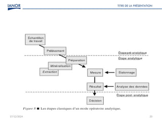 17/12/2024
TITRE DE LA PRÉSENTATION
33
 