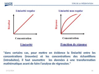 17/12/2024
TITRE DE LA PRÉSENTATION
56
"dans certains cas, pour mettre en évidence la linéarité entre les
concentrations (trouvées) et les concentrations des échantillons
(introduites), il faut soumettre les données à une transformation
mathématique avant de faire l'analyse de régression."
 