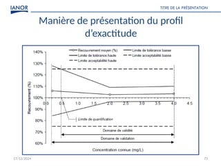 17/12/2024
TITRE DE LA PRÉSENTATION
73
Manière de présentation du profil
d’exactitude
 