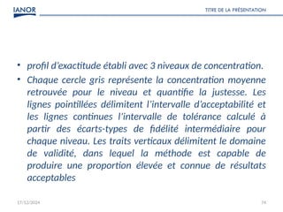 17/12/2024
TITRE DE LA PRÉSENTATION
74
• profil d’exactitude établi avec 3 niveaux de concentration.
• Chaque cercle gris représente la concentration moyenne
retrouvée pour le niveau et quantifie la justesse. Les
lignes pointillées délimitent l’intervalle d’acceptabilité et
les lignes continues l’intervalle de tolérance calculé à
partir des écarts-types de fidélité intermédiaire pour
chaque niveau. Les traits verticaux délimitent le domaine
de validité, dans lequel la méthode est capable de
produire une proportion élevée et connue de résultats
acceptables
 
