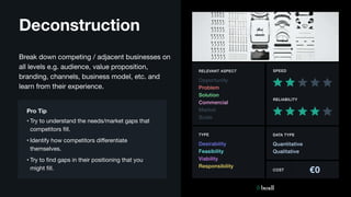 Lean Business Validation experiments | PDF