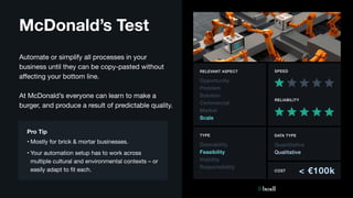Lean Business Validation experiments | PDF