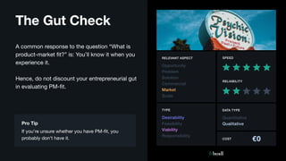 Lean Business Validation experiments | PDF