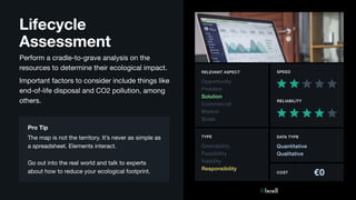 Lean Business Validation experiments | PDF