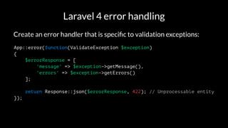 Validation for APIs in Laravel 4 | PDF