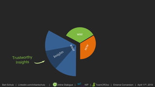 Bart Schutz | Linkedin.com/in/bartschutz | Online Dialogue | NIP | TeamCROco | Emerce Conversion | April 11th, 2019
WHY
 