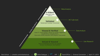 Bart Schutz | Linkedin.com/in/bartschutz | Online Dialogue | NIP | TeamCROco | Emerce Conversion | April 11th, 2019
User Research
DataAnalysis
RCT (a/b-test)
Meta Analysis
Voiced & Visceral
Neuro- & Biofeedback enriched user research
Surveys, User Research, User Feedback
Viewed & Verified
Quasi CT, Cohort analyses. Signals from bandits & algorithms.
Scientific RCTs, Competitor RCTs,
Case-control studies (explorative web analytics), Panel studies.
e-Vident
Systematic review
of RCT’s
Validated
Randomized Controlled Trial (ab-test)
 