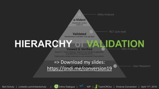 Bart Schutz | Linkedin.com/in/bartschutz | Online Dialogue | NIP | TeamCROco | Emerce Conversion | April 11th, 2019
HIERARCHY of VALIDATION
=> Download my slides:
https://ondi.me/conversion19
 