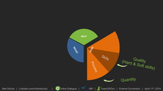 Bart Schutz | Linkedin.com/in/bartschutz | Online Dialogue | NIP | TeamCROco | Emerce Conversion | April 11th, 2019
WHY
 