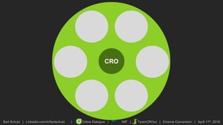 Bart Schutz | Linkedin.com/in/bartschutz | Online Dialogue | NIP | TeamCROco | Emerce Conversion | April 11th, 2019
CRO
 