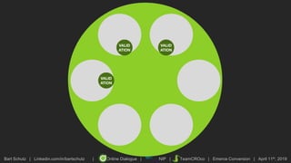 Bart Schutz | Linkedin.com/in/bartschutz | Online Dialogue | NIP | TeamCROco | Emerce Conversion | April 11th, 2019
 