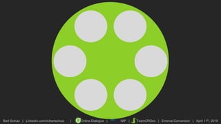 Bart Schutz | Linkedin.com/in/bartschutz | Online Dialogue | NIP | TeamCROco | Emerce Conversion | April 11th, 2019
 