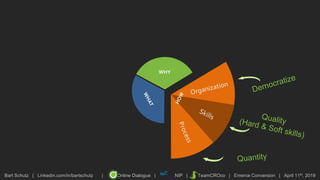 Bart Schutz | Linkedin.com/in/bartschutz | Online Dialogue | NIP | TeamCROco | Emerce Conversion | April 11th, 2019
WHY
 