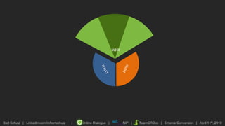 Bart Schutz | Linkedin.com/in/bartschutz | Online Dialogue | NIP | TeamCROco | Emerce Conversion | April 11th, 2019
WHY
 