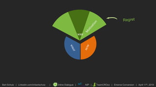 Bart Schutz | Linkedin.com/in/bartschutz | Online Dialogue | NIP | TeamCROco | Emerce Conversion | April 11th, 2019
WHY
 