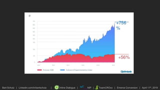 Bart Schutz | Linkedin.com/in/bartschutz | Online Dialogue | NIP | TeamCROco | Emerce Conversion | April 11th, 2019
 