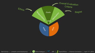 Bart Schutz | Linkedin.com/in/bartschutz | Online Dialogue | NIP | TeamCROco | Emerce Conversion | April 11th, 2019
Goals
WHY
 