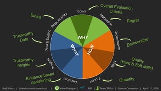 Bart Schutz | Linkedin.com/in/bartschutz | Online Dialogue | NIP | TeamCROco | Emerce Conversion | April 11th, 2019
Goals
WHY
 