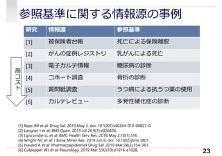 参照基準に関する情報源の事例
23
研究 情報源 参照基準
[1] 被保険者台帳 死亡による保険離脱
[2] がんの症例レジストリ 乳がんによる死亡
[3] 電⼦カルテ情報 糖尿病の診断
[4] コホート調査 ⾻折の診断
[5] 質問紙調査 うつ病による抗うつ薬の使⽤
[6] カルテレビュー 多発性硬化症の診断
[1] Reps JM et al: Drug Saf. 2019 May 3. doi: 10.1007/s40264-019-00827-0.
[2] Langner I et al: BMJ Open. 2019 Jul 26;9(7):e026834.
[3] Lipscombe LL et al: BMC Health Serv Res. 2018 May 2;18(1):316.
[4] Wright NC et al: J Bone Miner Res. 2019 Jun 6. doi: 10.1002/jbmr.3807.
[5] Havard A et al: Pharmacoepidemiol Drug Saf. 2019 Mar;28(3):354-361.
[6] Culpepper WJ et al: Neurology. 2019 Mar 5;92(10):e1016-e1028.
⾼
コ
ス
ト
 