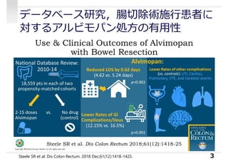 データベース研究，腸切除術施⾏患者に
対するアルビモパン処⽅の有⽤性
3Steele SR et al: Dis Colon Rectum. 2018 Dec;61(12):1418-1425.
 